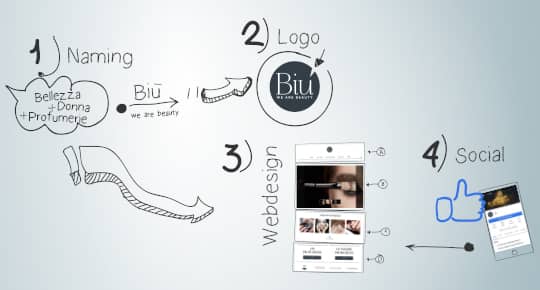 Biù, un nuovo lavoro Turnè Adv